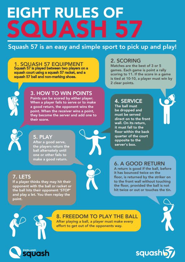 Eight rules of squash